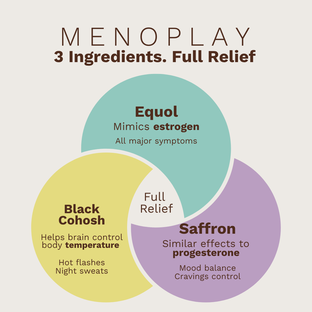 Menoplay: The menopause supplement you deserve - en