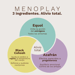Menoplay: The menopause supplement you deserve - co