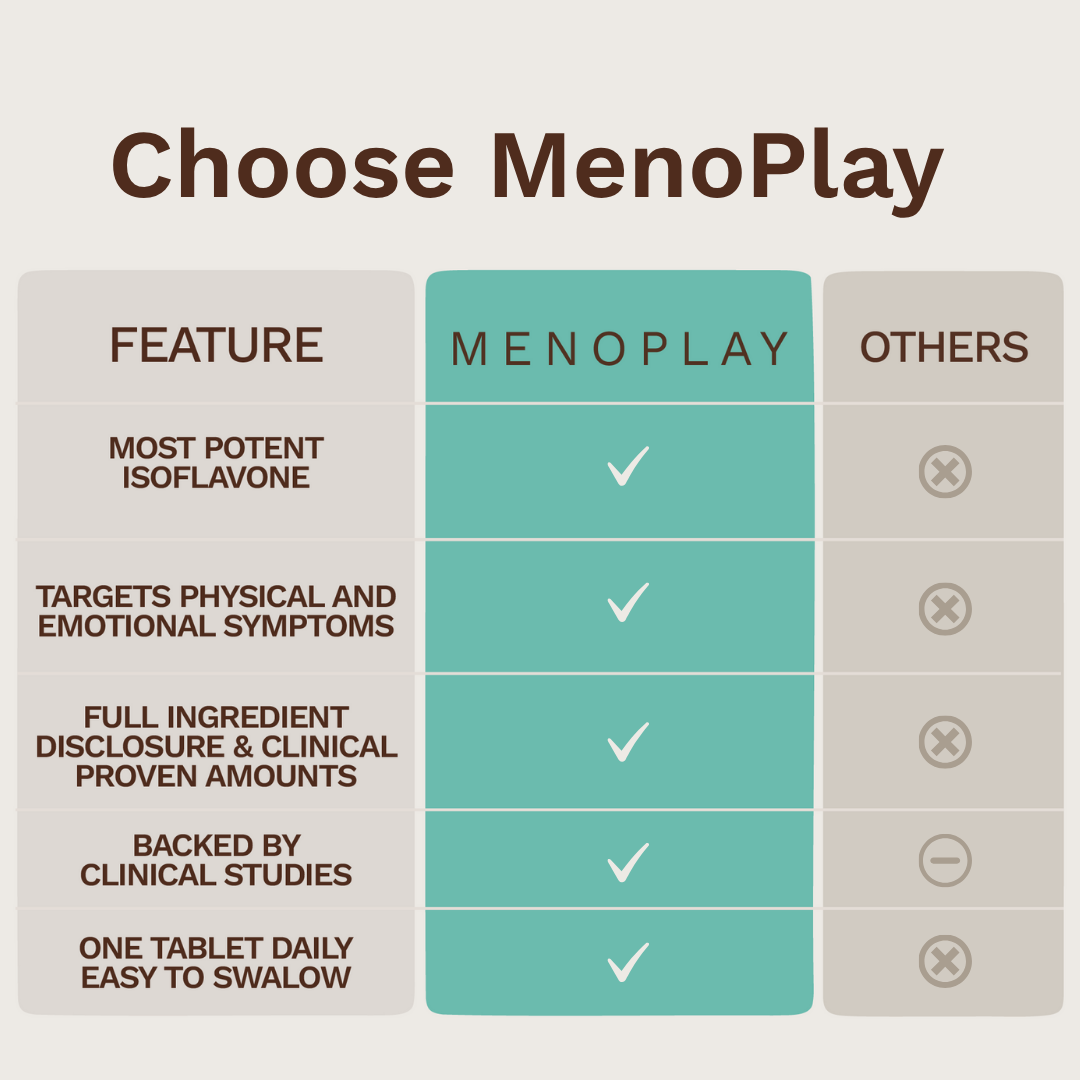 Menoplay: The menopause supplement you deserve - en