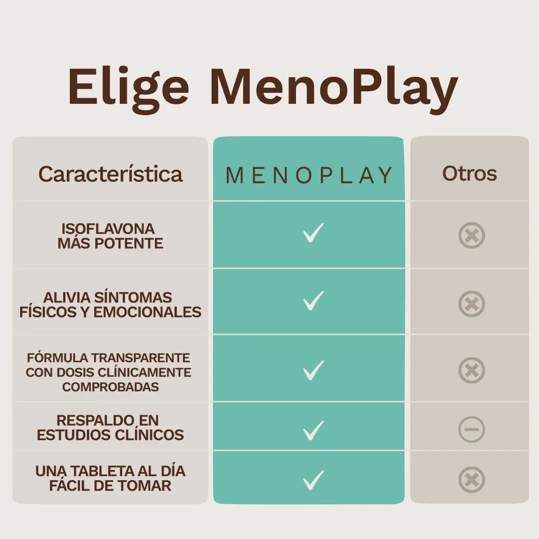 Menoplay: The menopause supplement you deserve